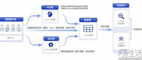 微軟出手立規矩 AI公司不能白拿數據，人工智能基礎軟件開發迎來新范式