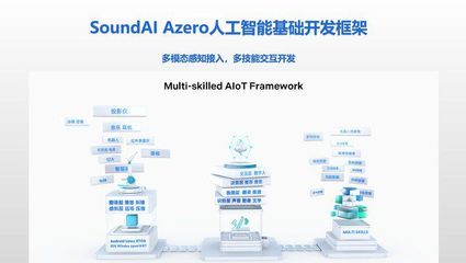 聲智科技榮登“2021科創中國”榜單 以人工智能基礎軟件攻關，驅動新一代AI技術發展